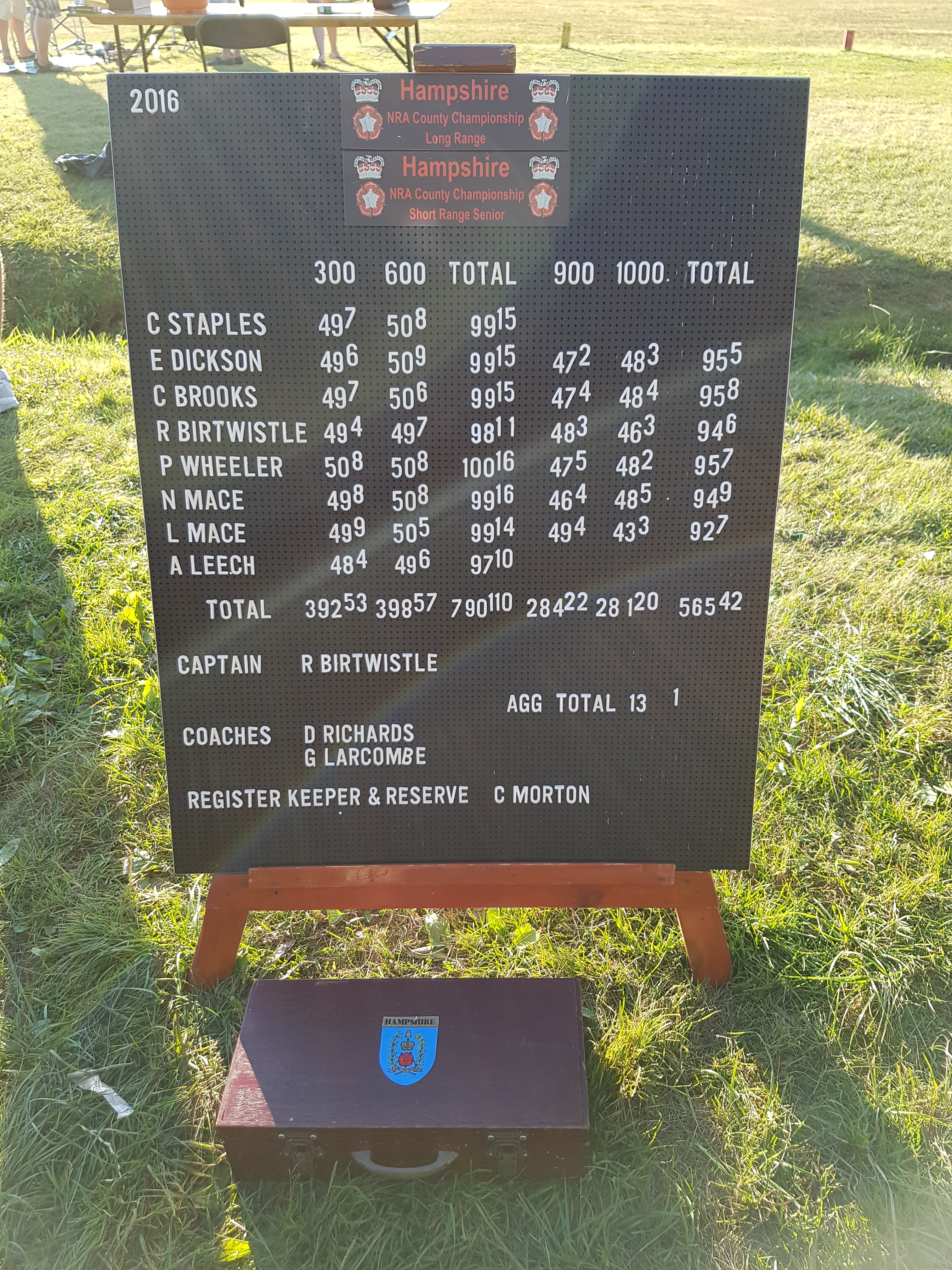 Team scoreboard